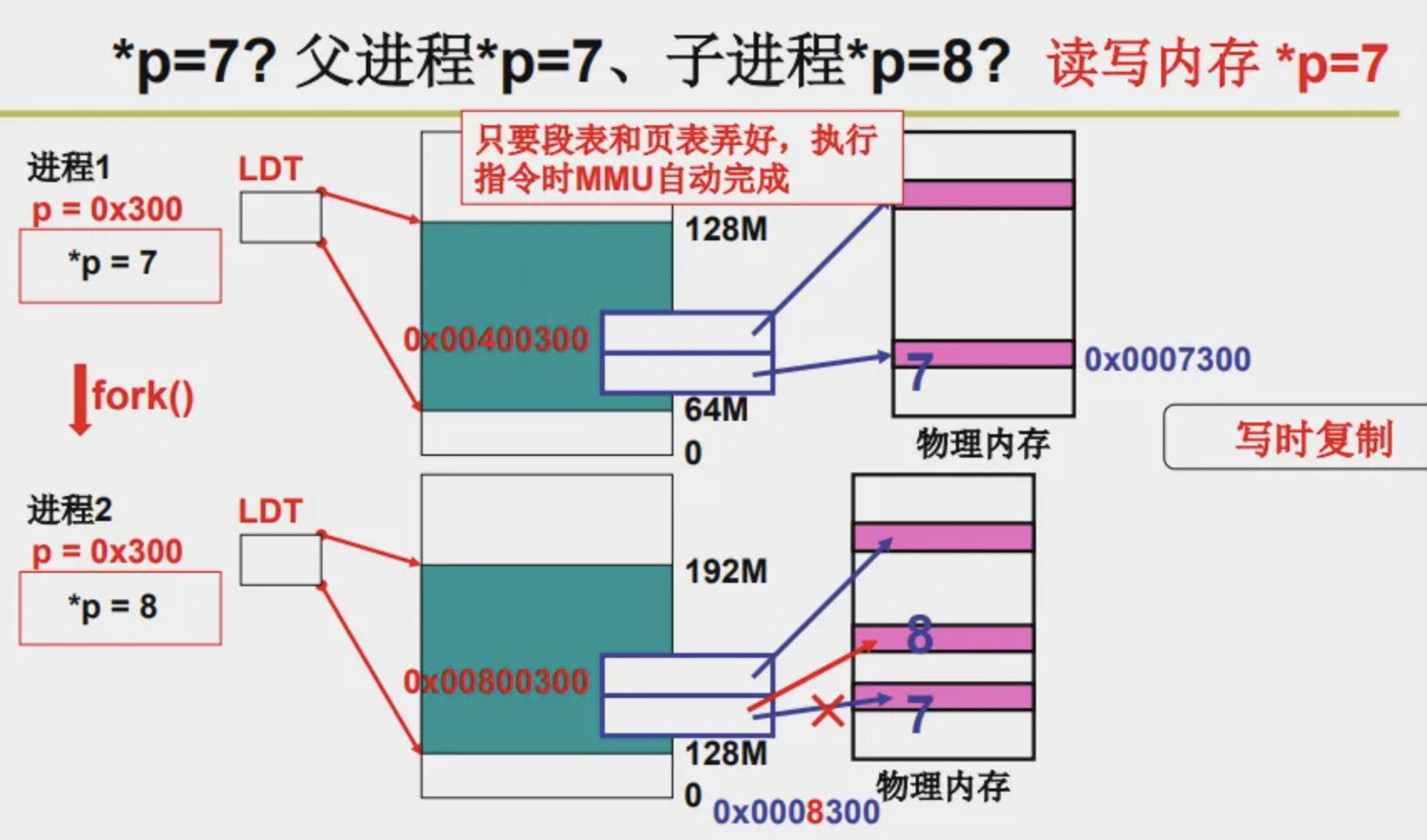 一次监控内存的猜想